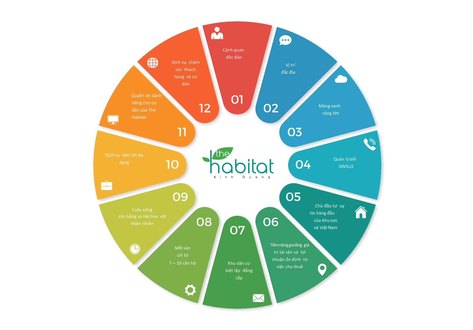 Lý do khách hàng chọn mua The Habitat