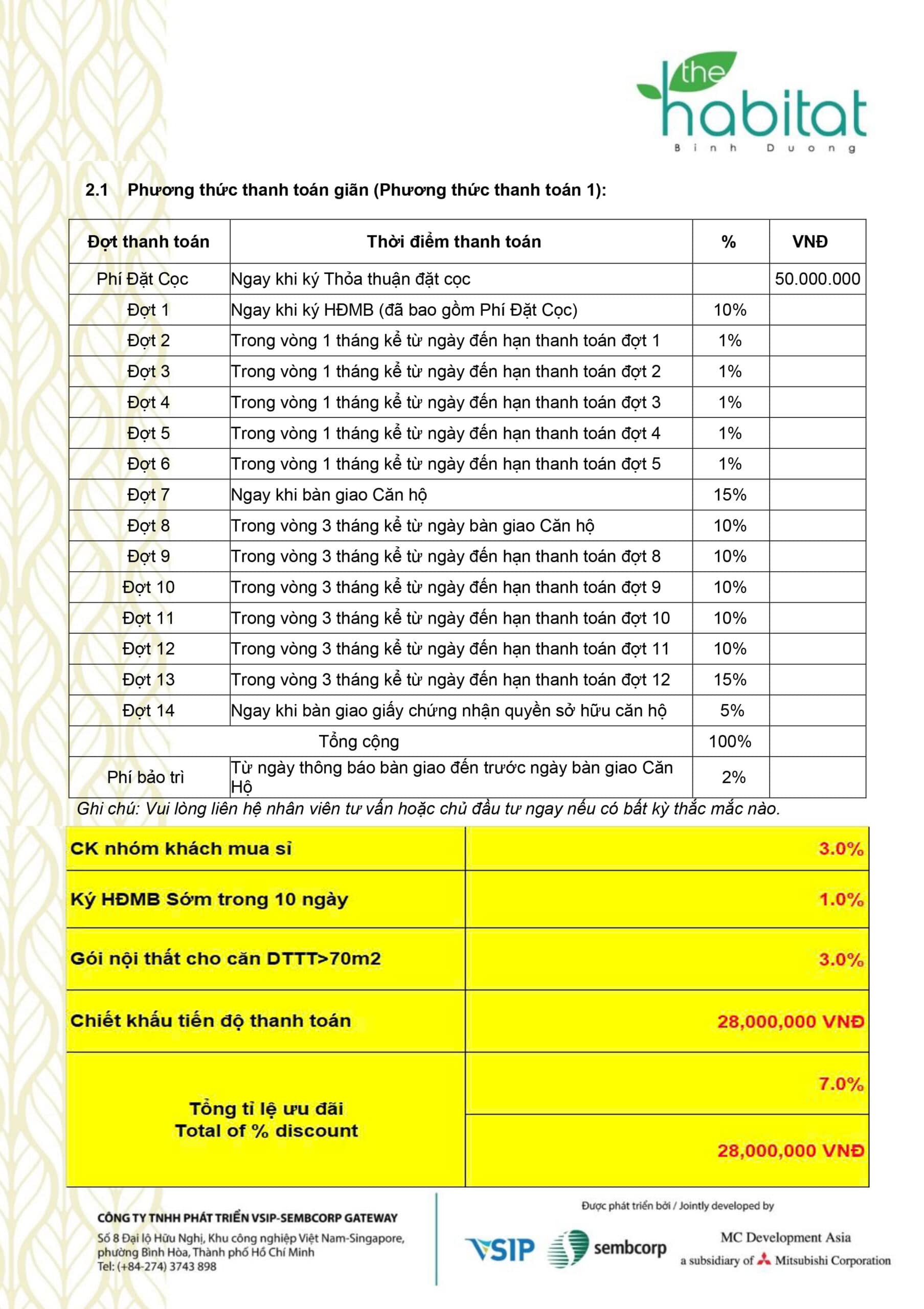 Lịch thanh toán 1 dự án Habitat