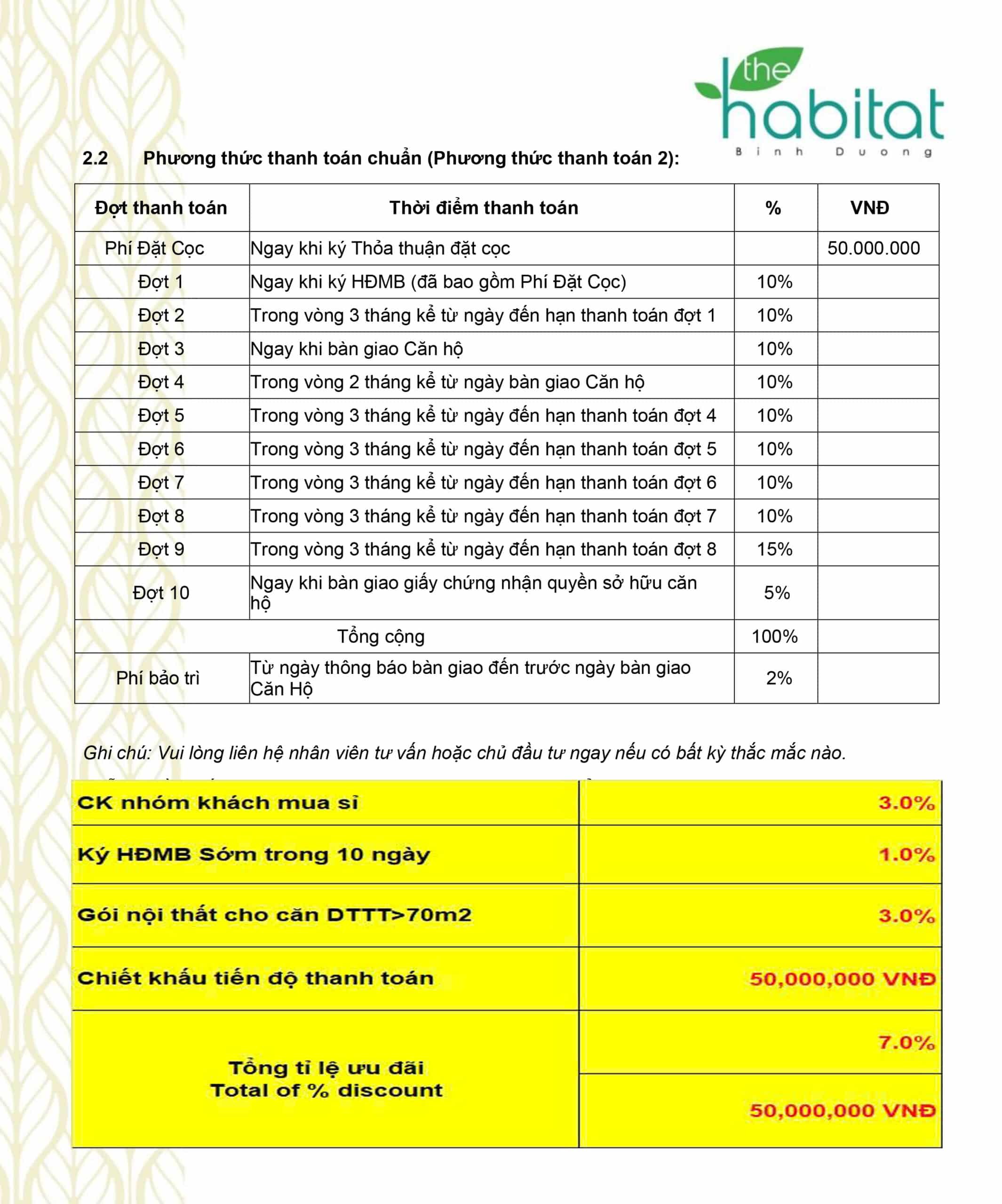 Lịch thanh toán 2 dự án Habitat