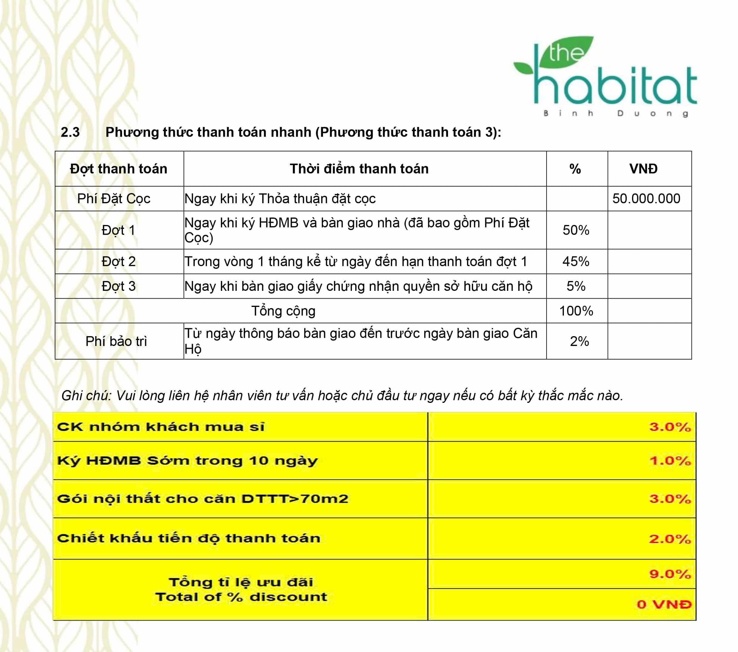 Lịch thanh toán 3 dự án Habitat