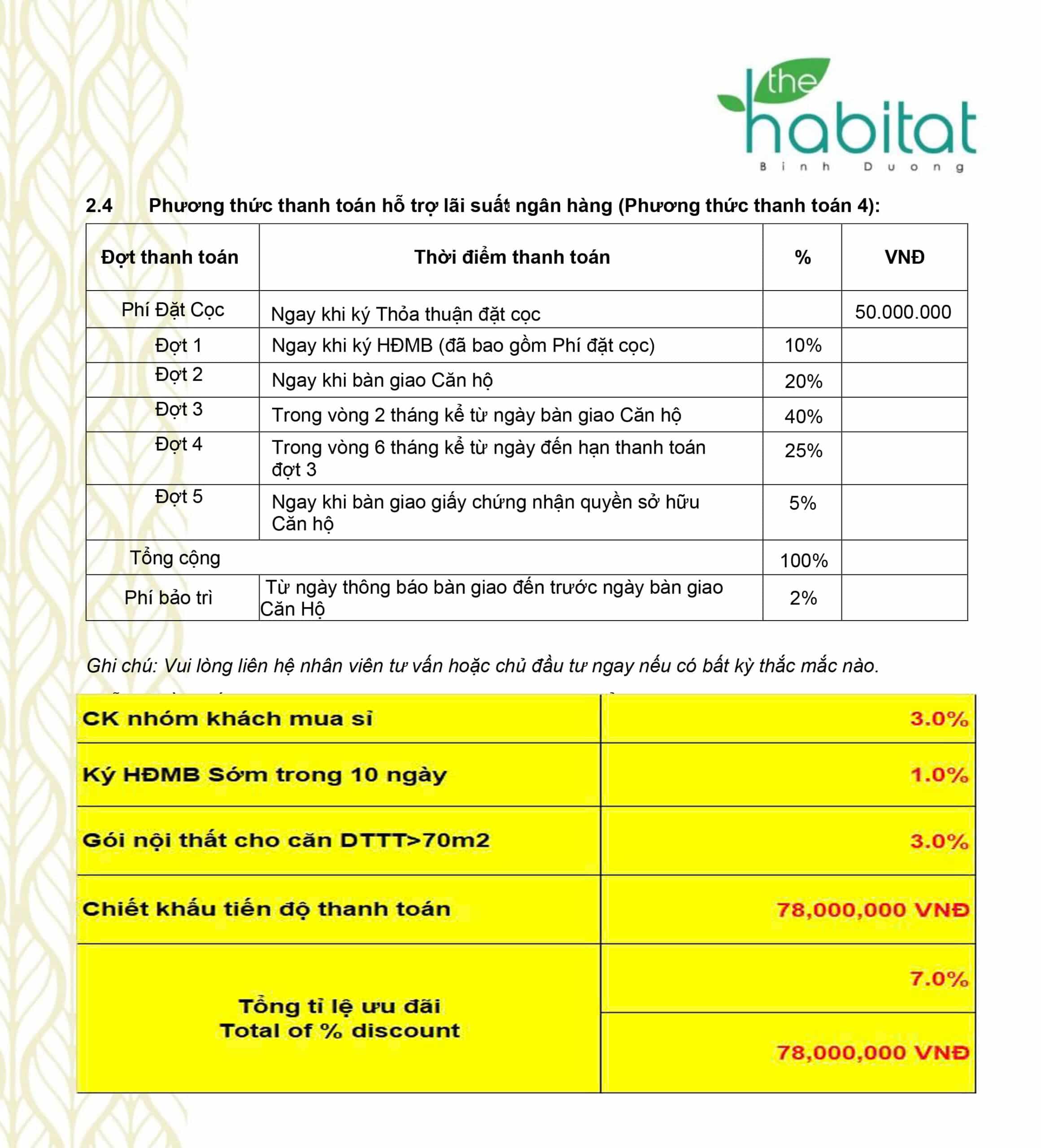 Lịch thanh toán 4 dự án Habitat