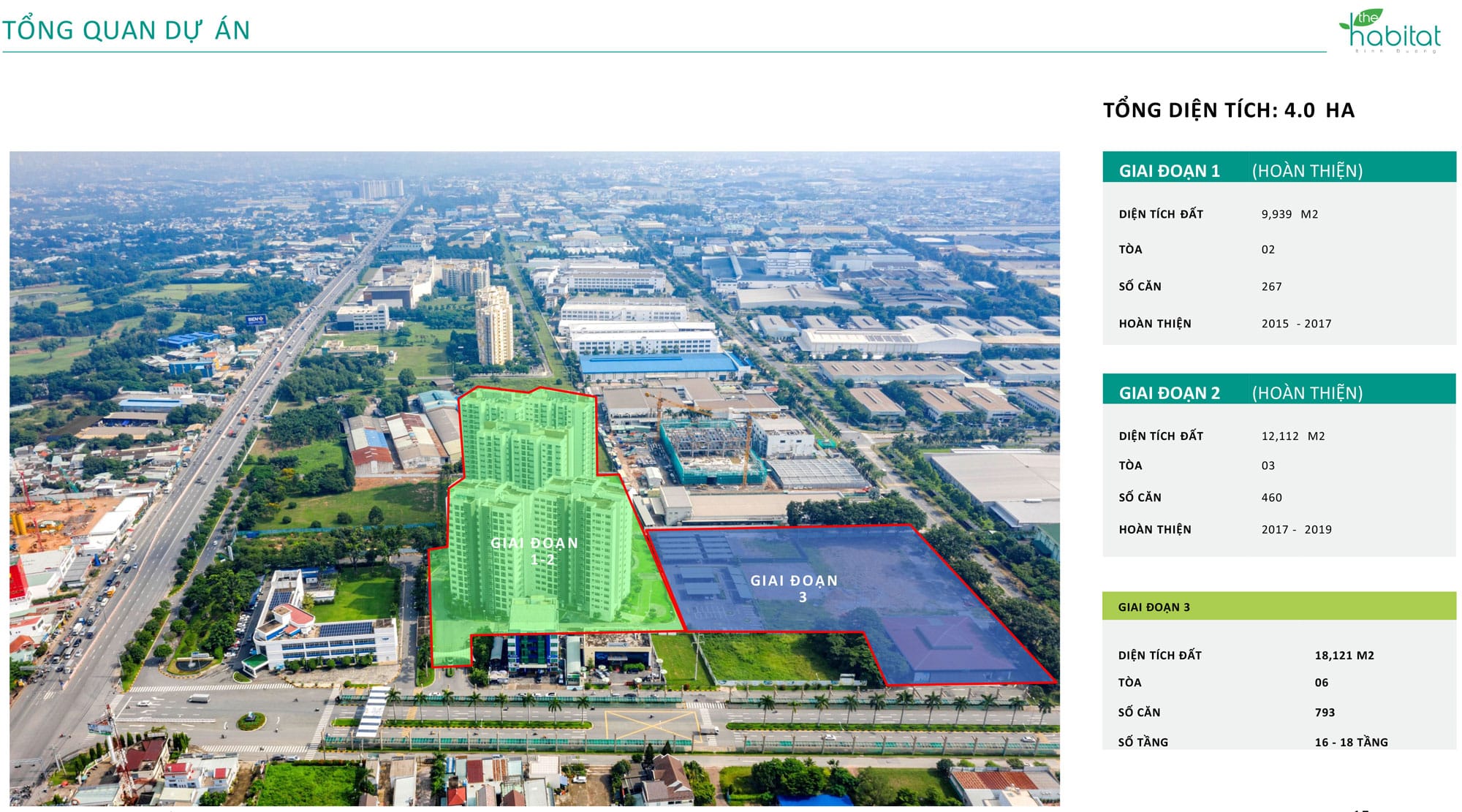 Quy mô tổng quan The Habitat