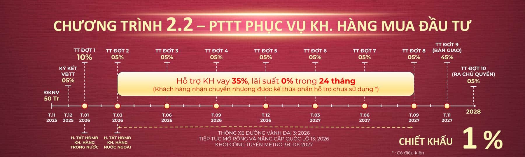 Setia Edenia Phương thức thanh toán Setia Edenia