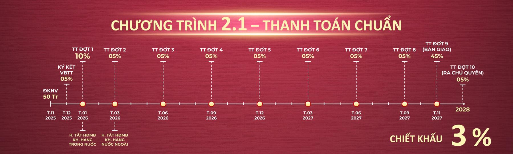Setia Edenia Phương thức thanh toán Setia Edenia