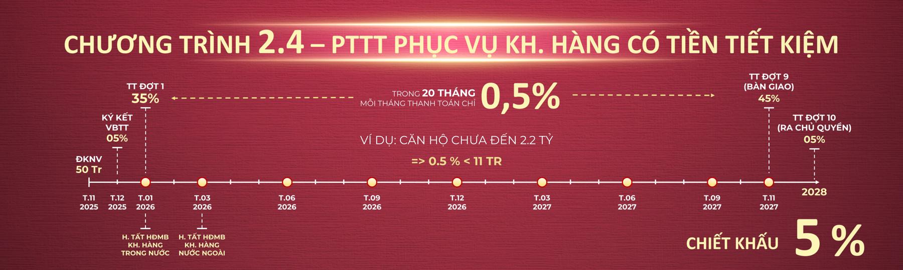 Setia Edenia Phương thức thanh toán Setia Edenia