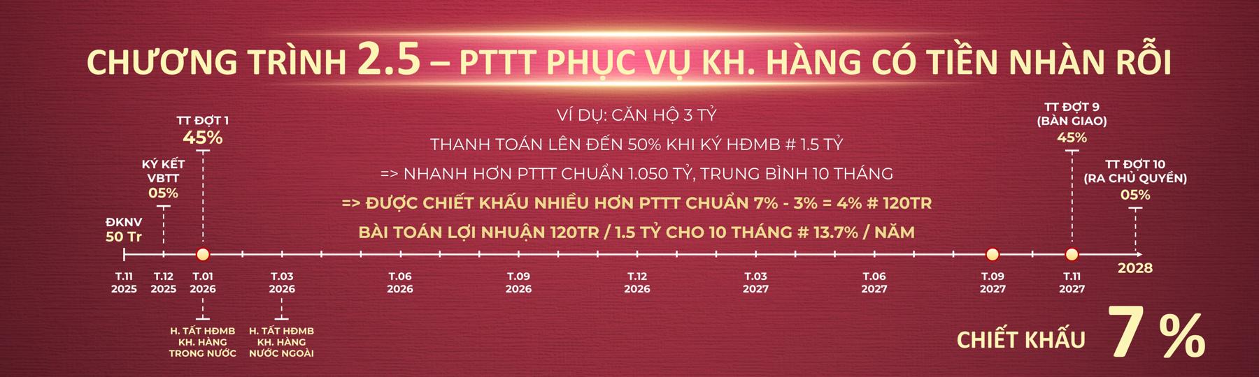 Setia Edenia Phương thức thanh toán Setia Edenia