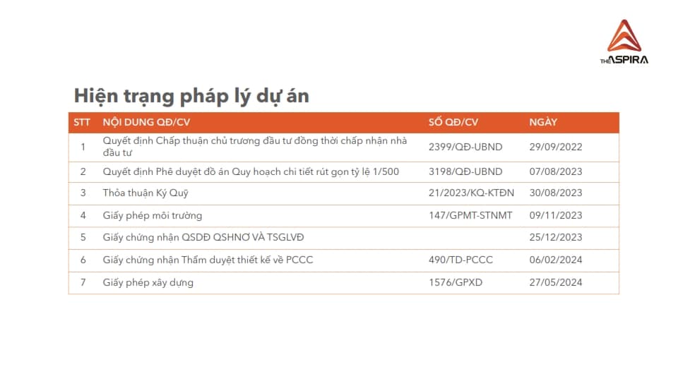 THONG TIN CO BAN THE ASPIRA 020 THONG TIN CO BAN THE ASPIRA 020