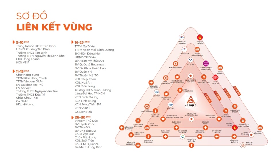 Tiện ích liê kết vùng dự án The Aspira Tiện ích liê kết vùng dự án The Aspira