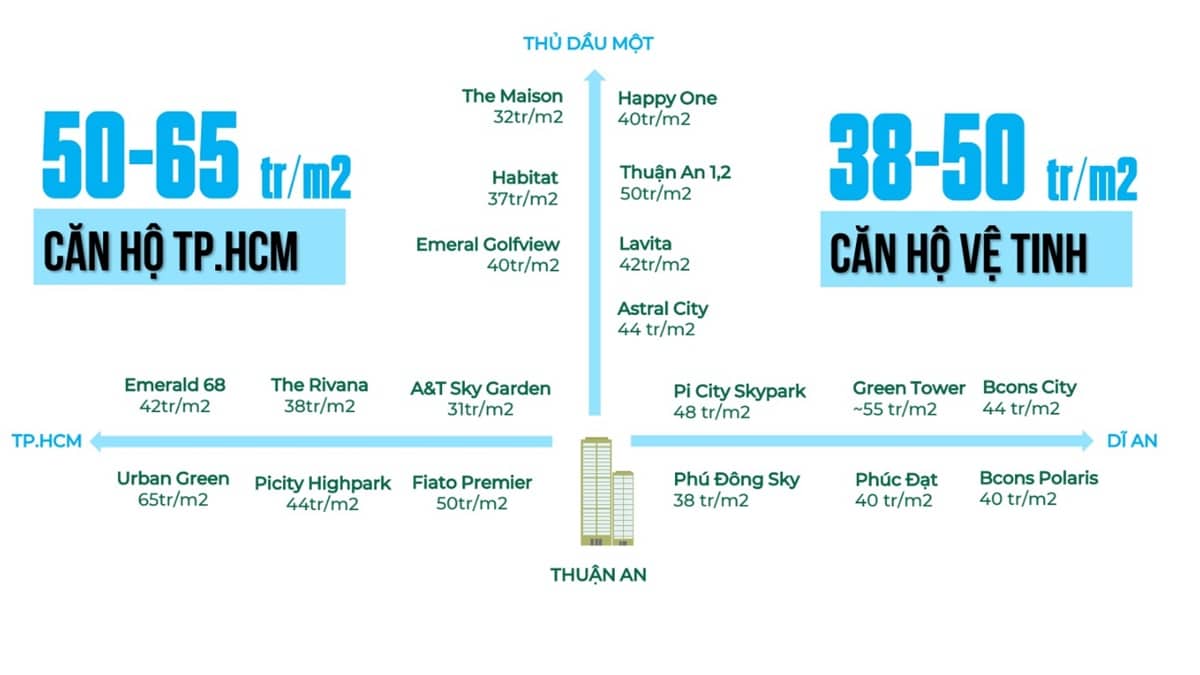 gia-ban-nhung-can-ho-thuan-an-gan-felix-thuan-an