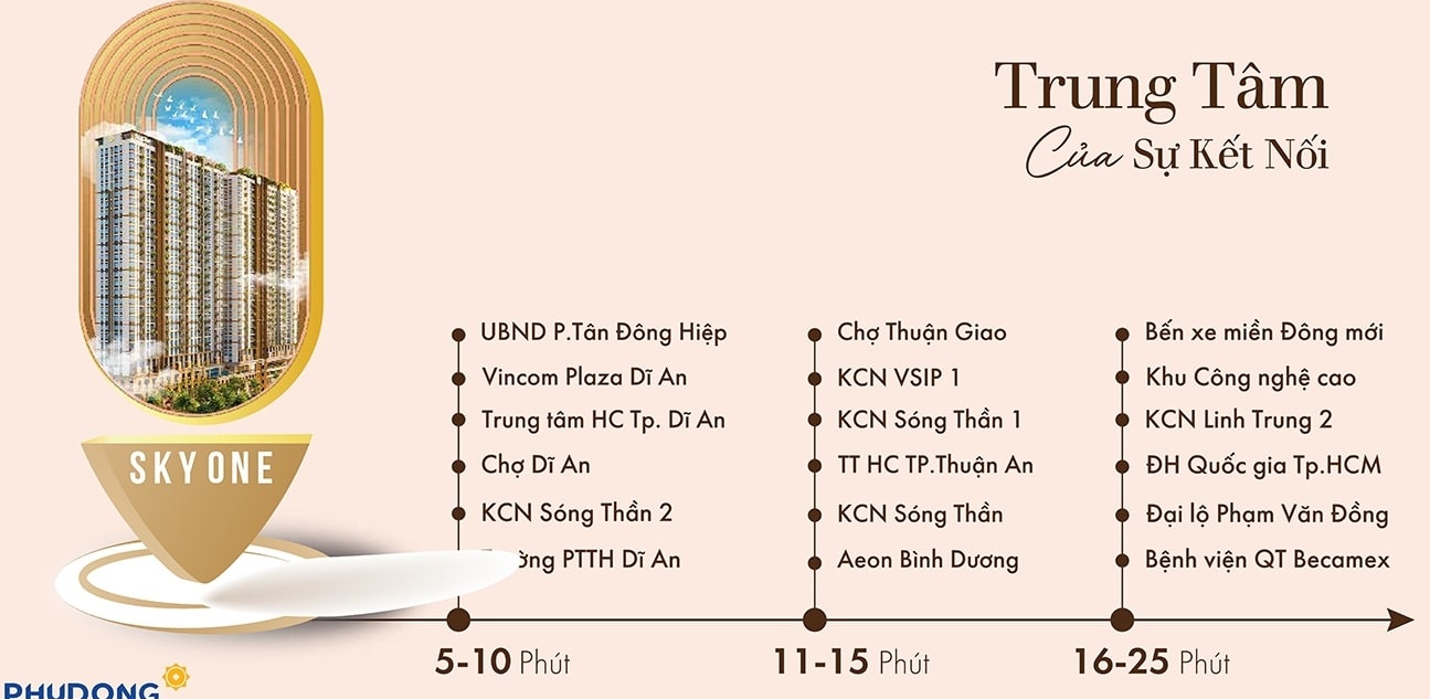 Vị trí dự án Phú Đông SkyOne