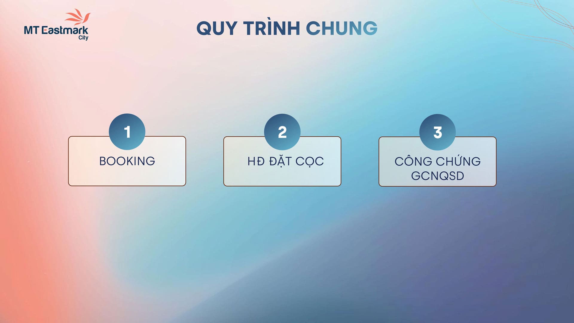 Quy trình mua căn hộ MT Eastmark City rõ ràng, chỉ với 3 bước: Booking, Ký Hợp đồng Đặt Cọc và Công chứng Giấy chứng nhận Quyền sử dụng Đất.