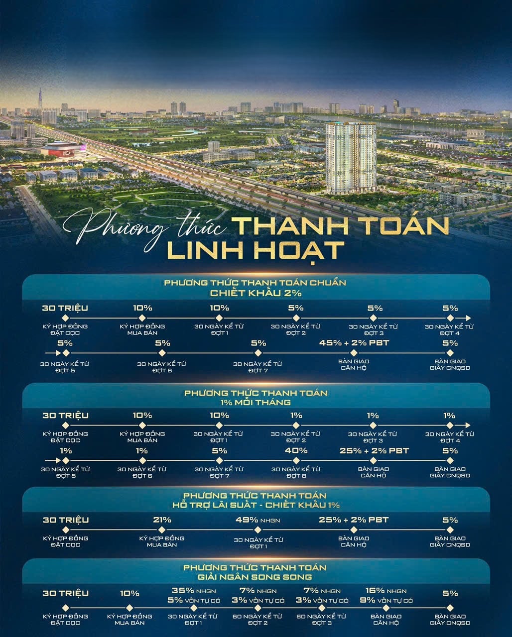 DIAMOND BOULEVARD giá bán & thanh toán mua căn hộ Diamond Boulevard