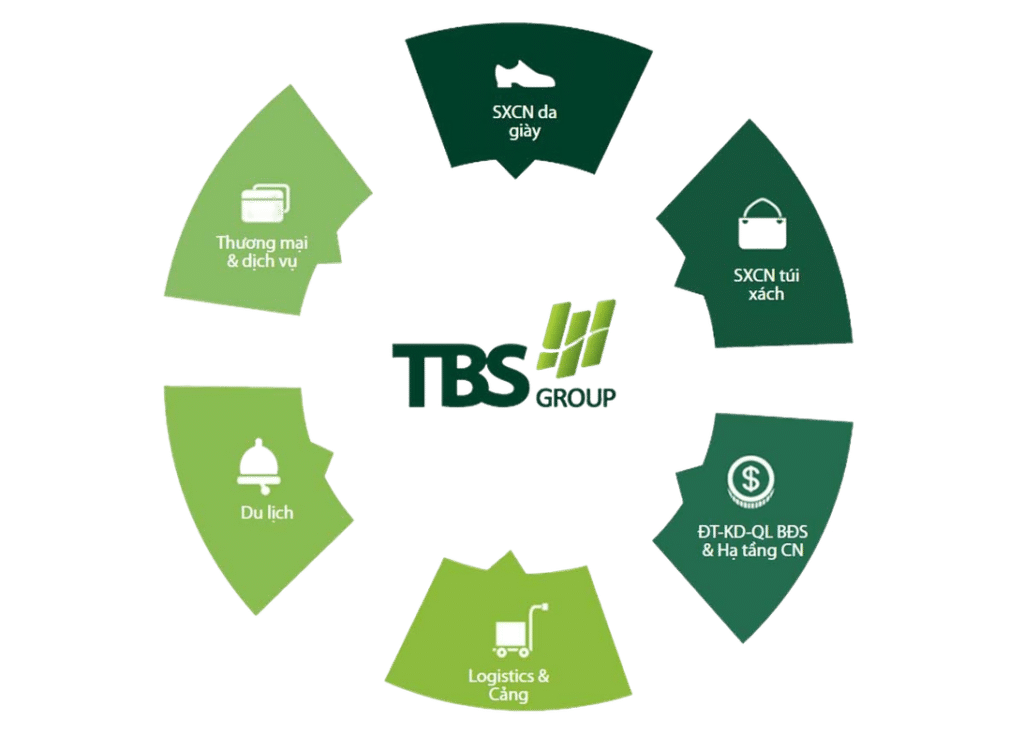 Chủ Đầu Tư The Emerald Garden View